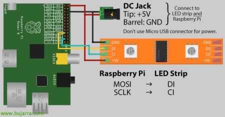 LED-01-Bujarra