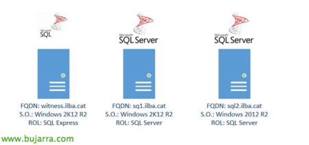 xendesktop-sql-mirroring-witness-02-bujarra