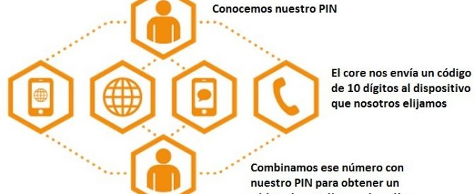 Doble autenticación en Citrix con PINsafe y NetScaler