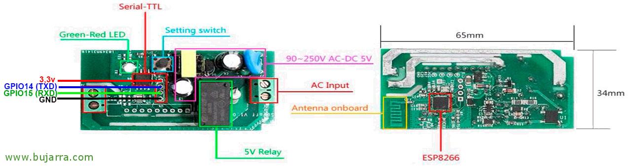 Consistente vanidad entusiasmo Poniendo Tasmota en un SonOff con una Raspberry Pi | Blog Bujarra.com