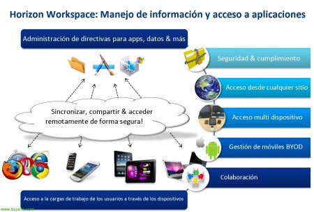 VMware-horizon-workspace-00-Bujarra