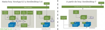 xendesktop7-46-bujarra