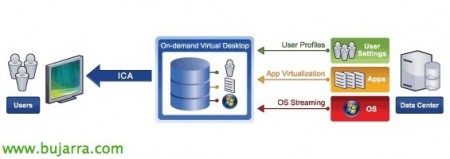 citrix-provisioning-services-xendesktop-0-bujarra