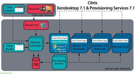 citrix-provisioning-services-xendesktop-000-Bujarra