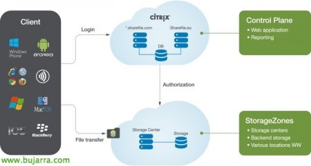citrix-sharefile-enterprise-00-Bujarra