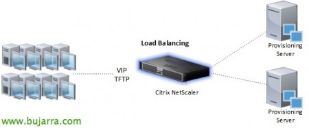 Citrix-Provisioning-LB-00-Bujarra