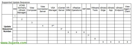 vmware-vsphere-vcenter-server-upgrade-55a6-01-bujarra