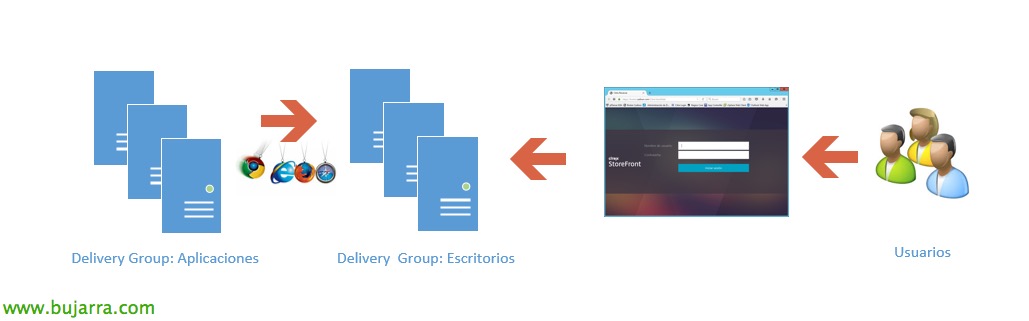 Publishing Citrix XenDesktop Applications to Citrix XenDesktop