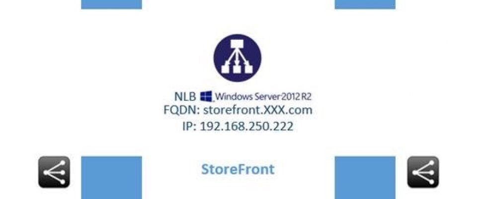 nlb-citrix-storefront-3-01-bujarra
