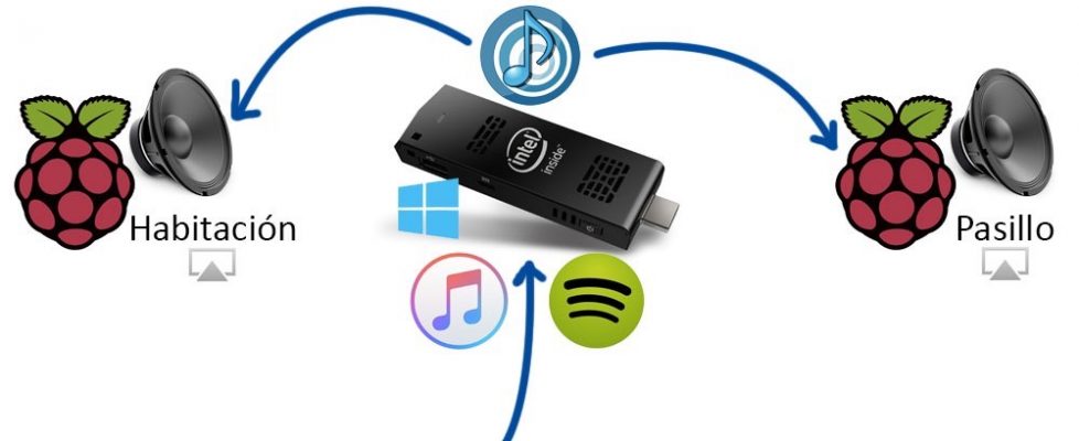raspberry_airplay_00-bujarra