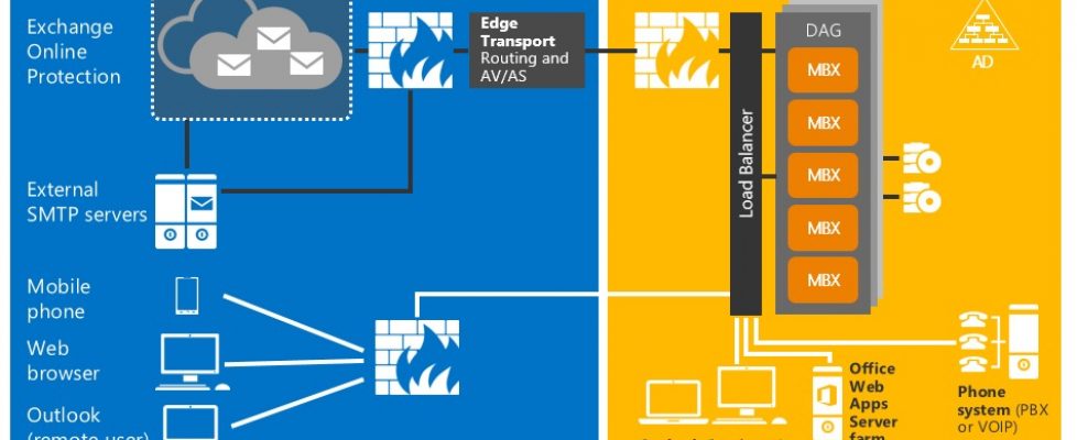 Microsoft-Exchange-2016-bujarra