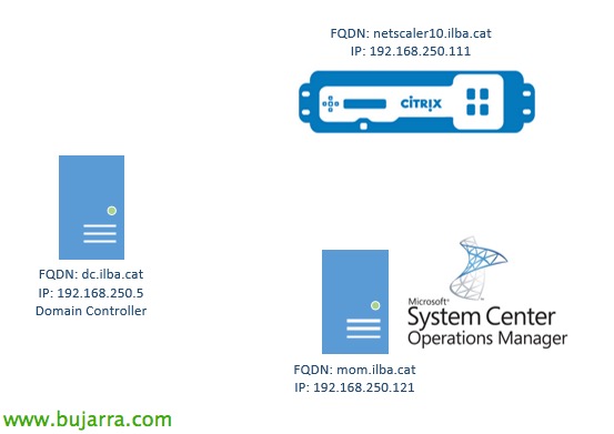 Citrix NetScalerとSCOMの統合 2012 R2の
