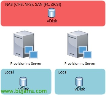 Citrix Provisioning Server en High Availability