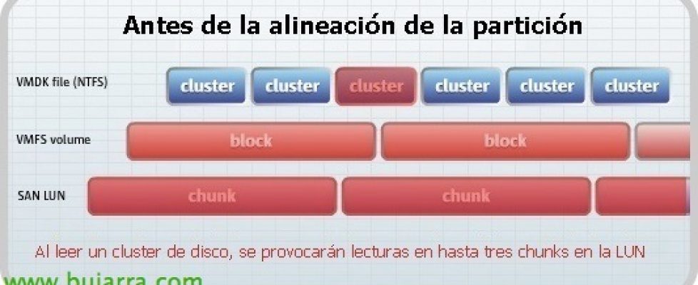 alineacion-discos-05-bujarra