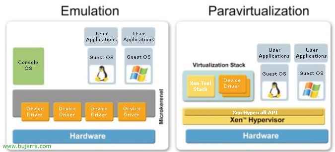取り付け, Citrix XenServerの構成と管理
