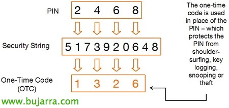 PINsafe – Deploying the appliance and basic configuration