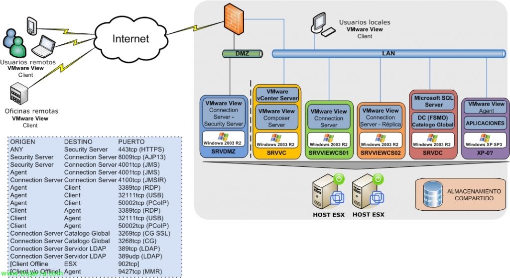 vmware horizon view client connection timeout