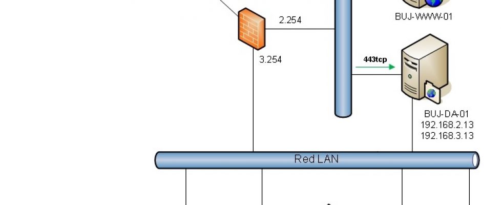 windows-2012-Direct-00-Bujar