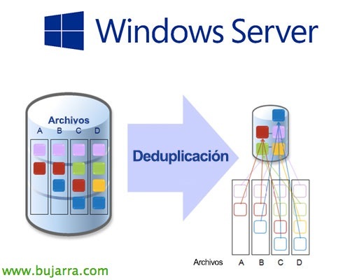 Habilitando la deduplicación en Windows 2012 R2