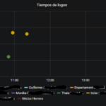 Explotando con Grafana nuestra granja de Citrix