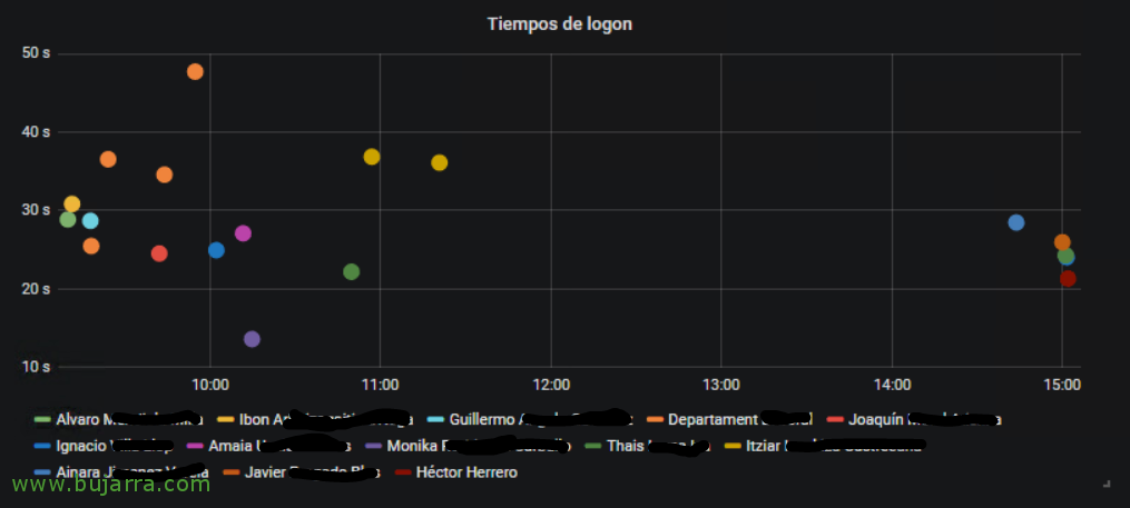 Explotando con Grafana nuestra granja de Citrix