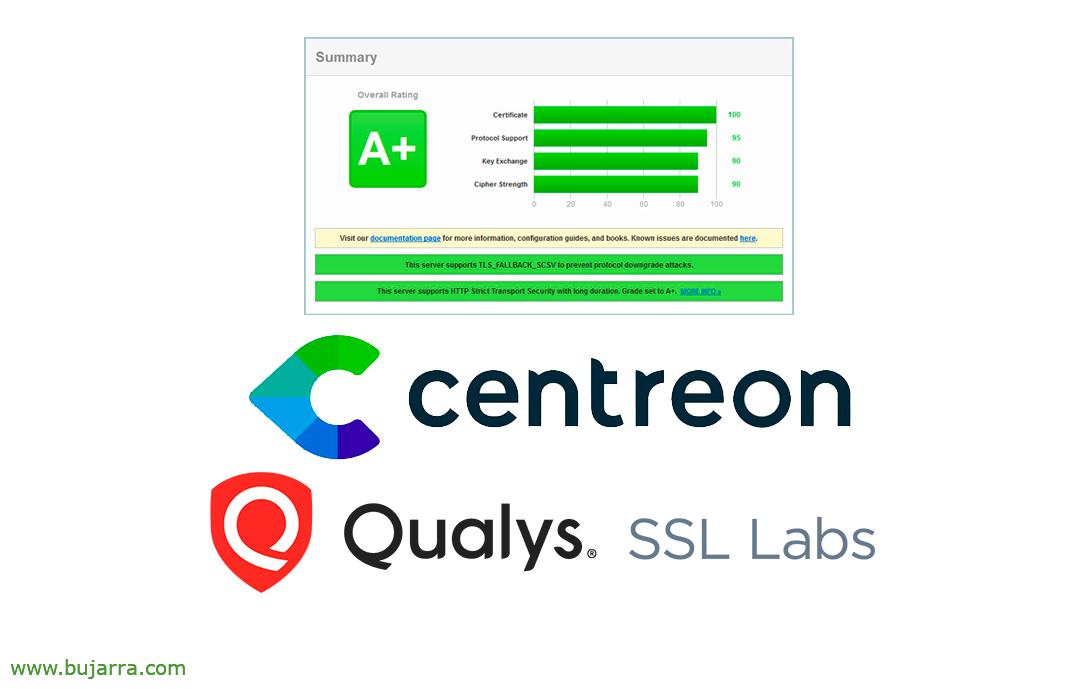 Monitorizando la seguridad SSL de nuestros servicios públicos con Centreon