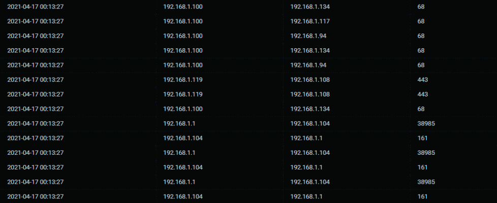 Grafana-Tabla