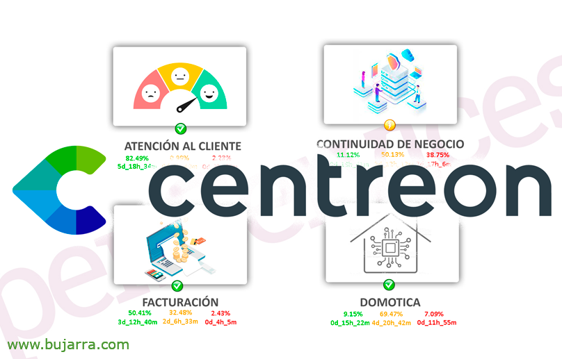 Business Monitoring mit Centreon