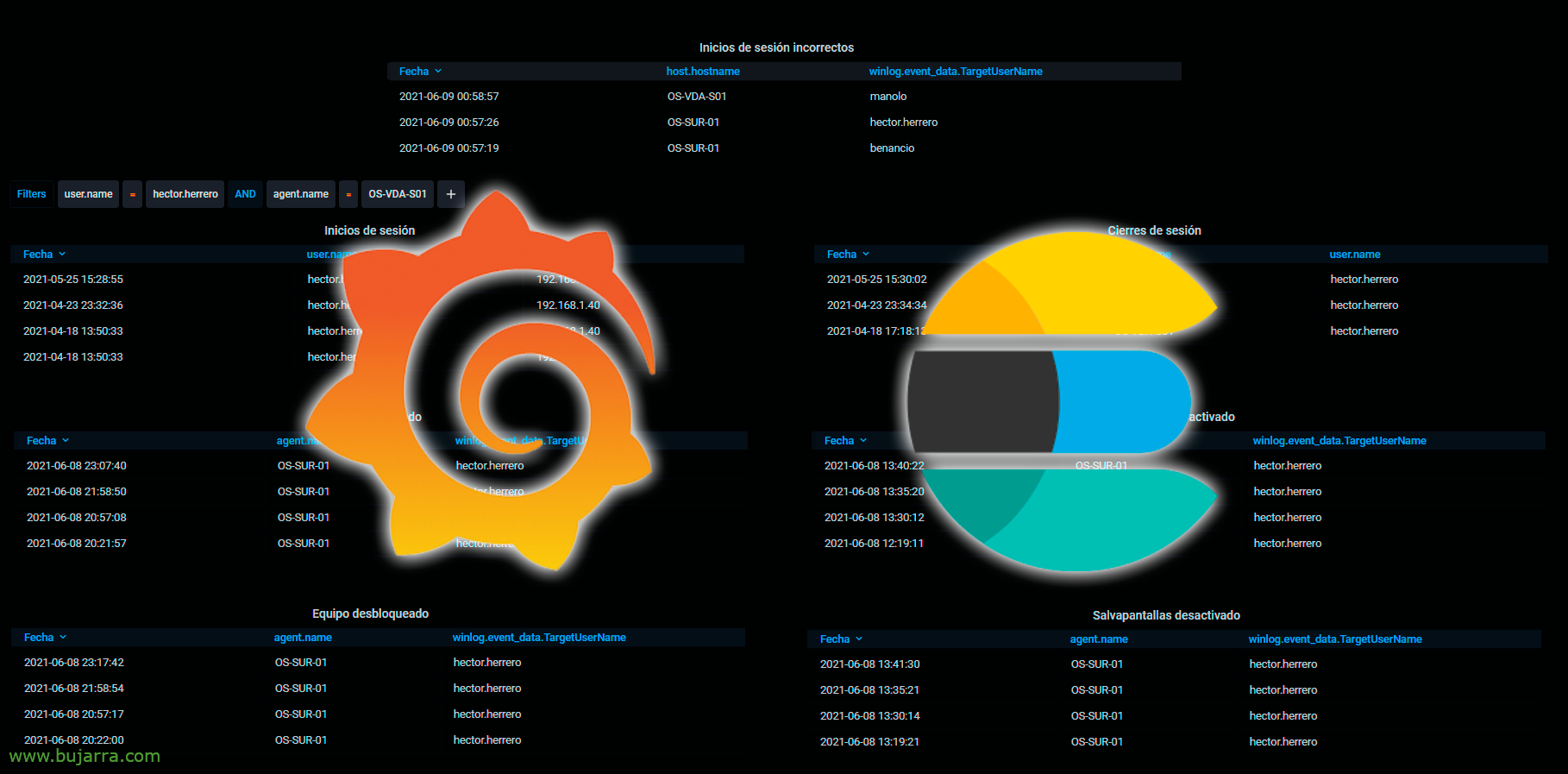 Auditoría de logon de los usuarios del Directorio Activo con Elasticsearch y Grafana