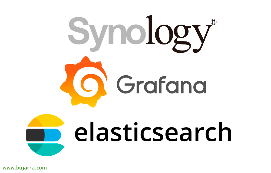 Sammeln von Synology LOGs in Elasticsearch und Visualisieren in Grafana