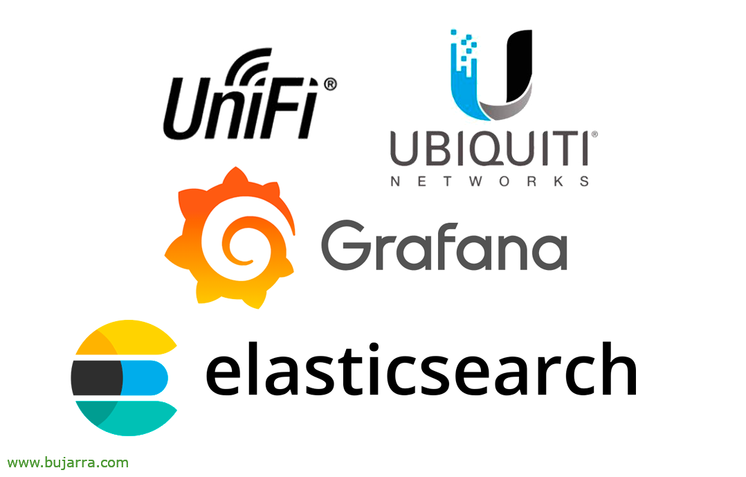 Ubiquiti UniFi LOGs in Elasticsearch sammeln und in Grafana visualisieren