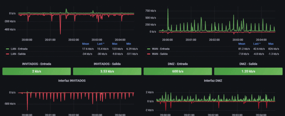 Telegraf-Fortigate-Grafana-InfluxDB-03