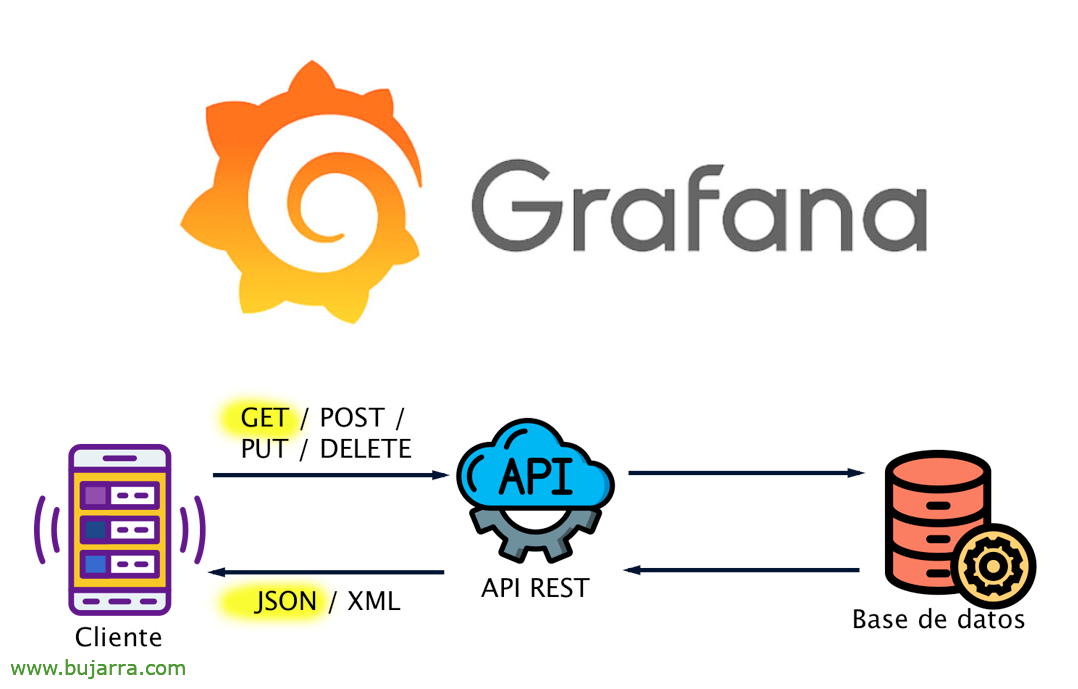 Abfragen von REST-APIs von Grafana