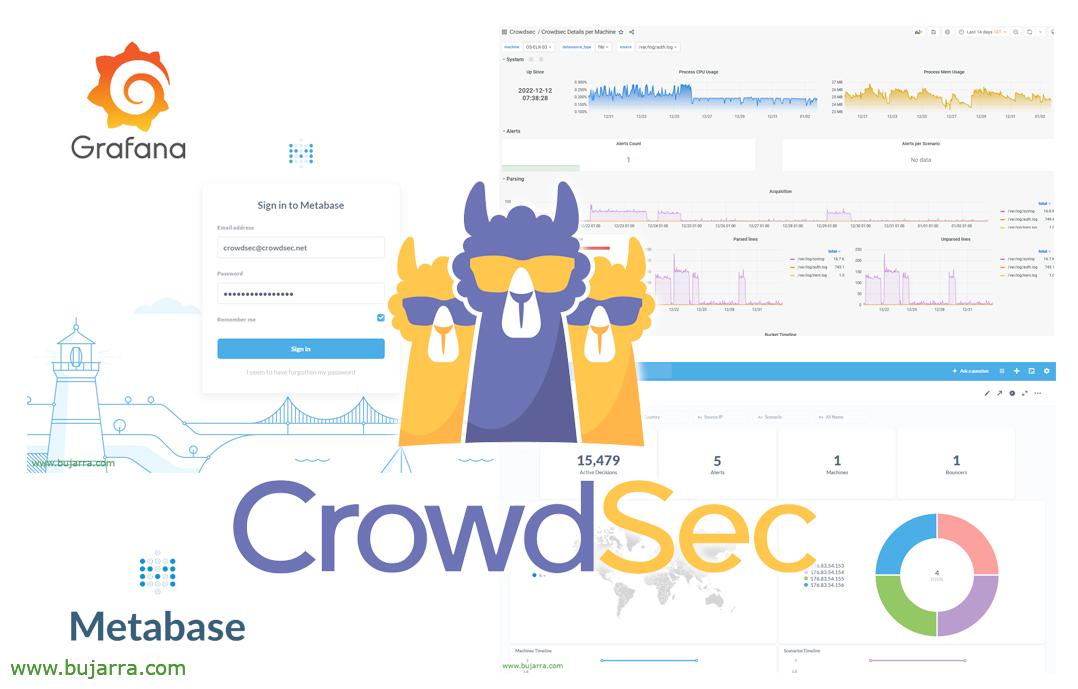 Dashboards mit Crowdsec: Metabase oder Prometheus mit Grafana