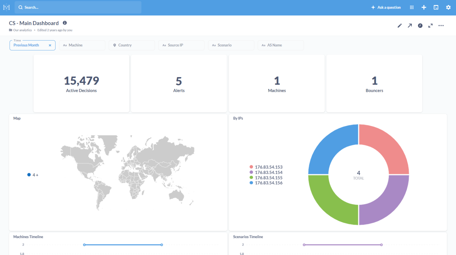 Dashboards con Crowdsec: Metabase o Prometheus con Grafana | Blog ...