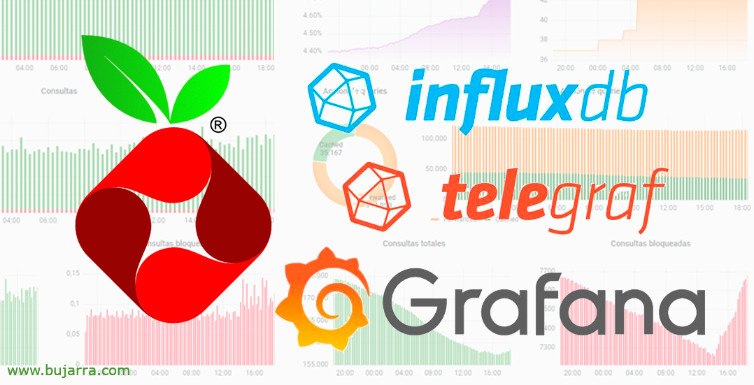 Monitoraggio Pi-hole con Telegraf