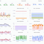 Monitorizando Raspberry Pi con Telegraf