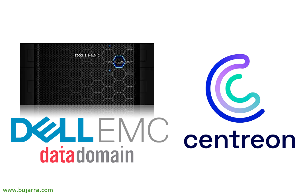 Überwachen der Dell EMC Datendomäne