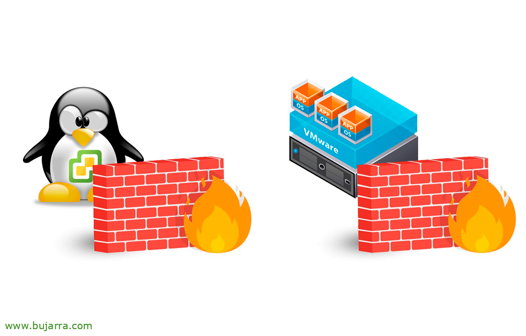 Blocco dell'accesso agli host VMware ESXi e vCSA