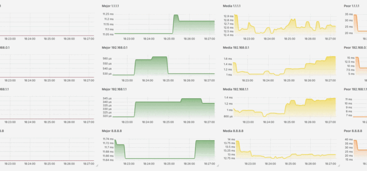 Métricas de Ping con Prometheus y Grafana