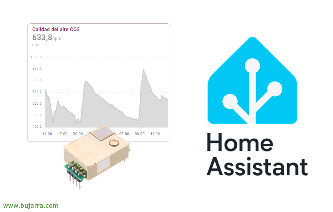 Sensore di CO2 con ESPHome e Home Assistant